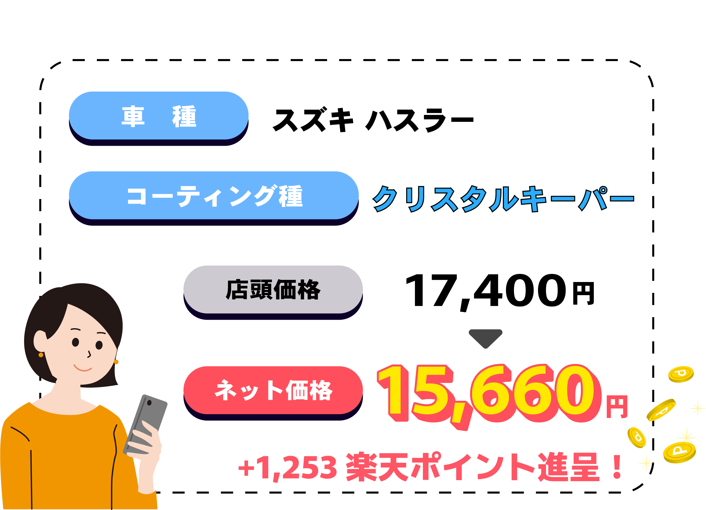 軽自動車の場合の価格
ポイントキャッシュバック
ハスラー　コーティング