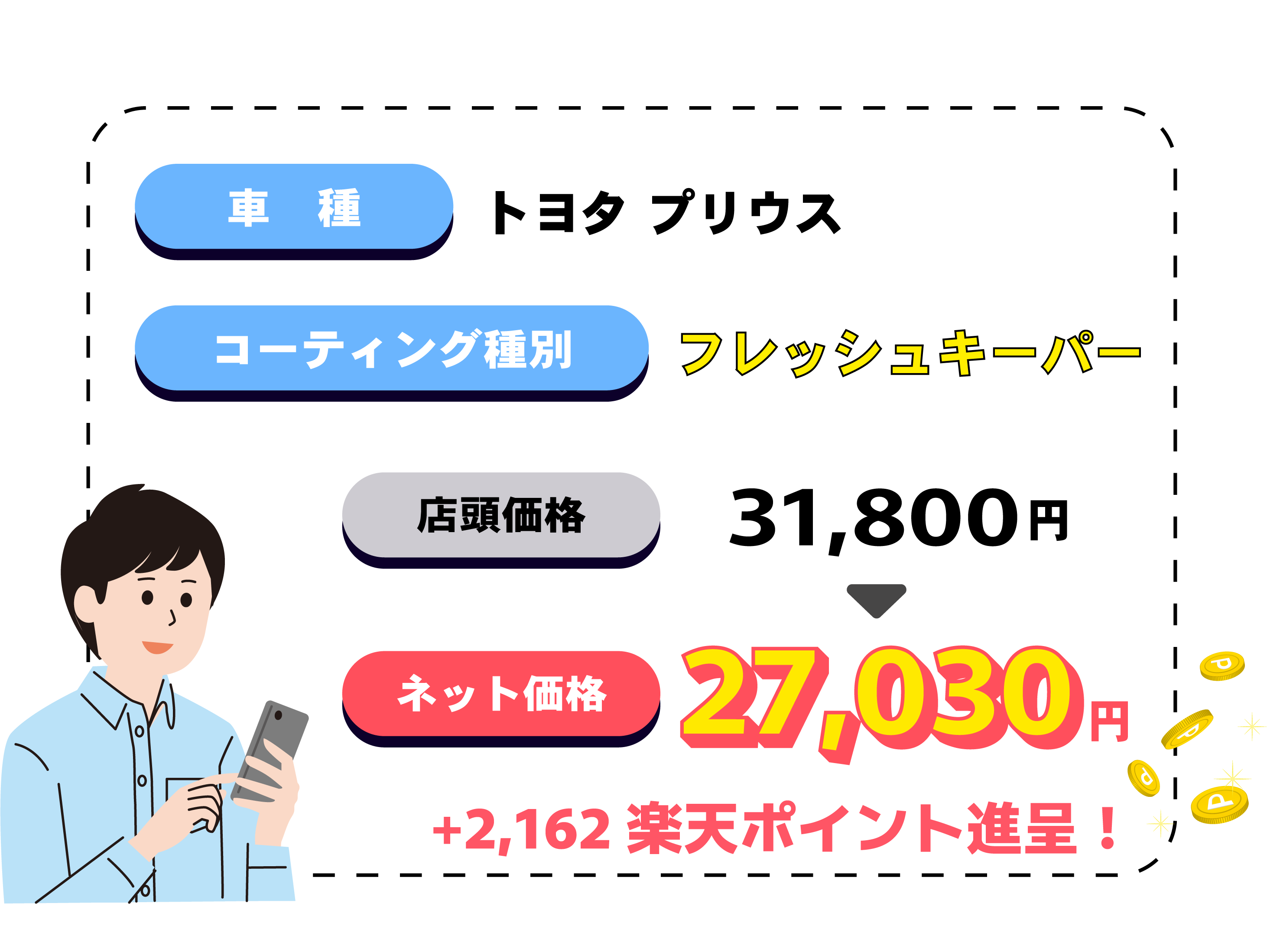 普通乗用車の場合の価格
ポイントキャッシュバック
プリウス　コーティング