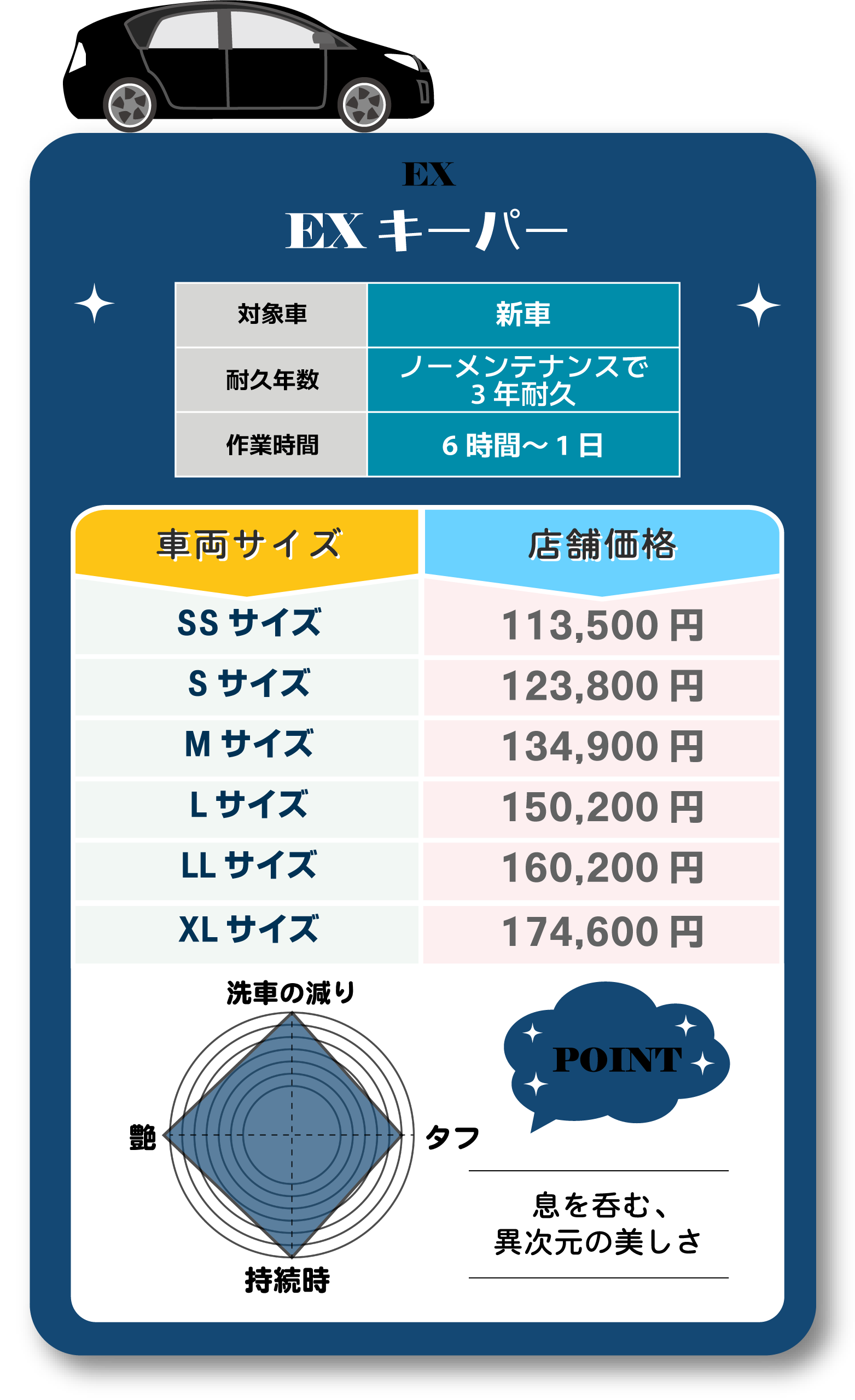 カーコーティングするなら高山エネルギー株式会社へ